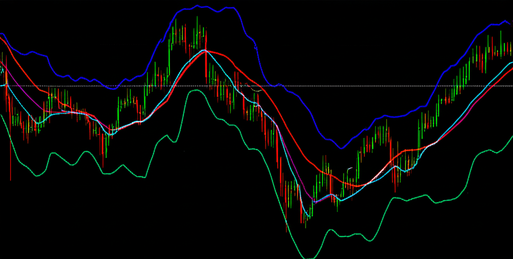 Bollinger Bands and Moving Averages on a forex chart
